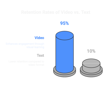 Part 1_ The Power of Visual Learning in a Short-Attention Span World - visual selection-4