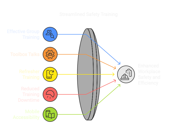 Part 2_ Microlearning Videos – Transform Your Safety Training with Short-Form Content - visual selection-3